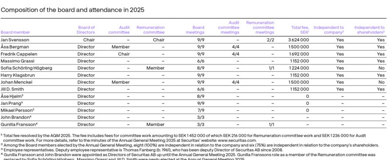 Board_composition_and_attendance_2025_en.png